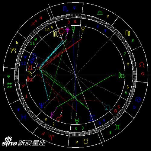 金星刑土星