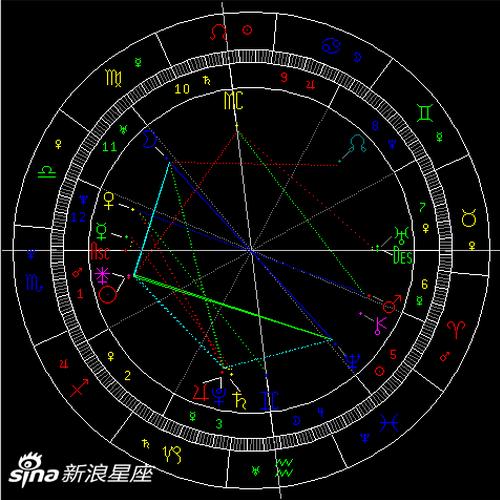 水星进入天蝎座