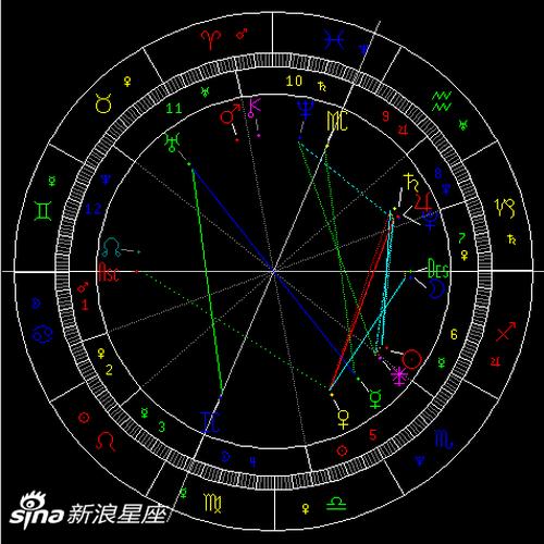 水星冲天王星