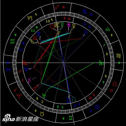 太阳拱火星