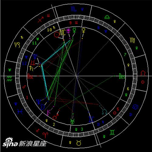 水星拱海王星