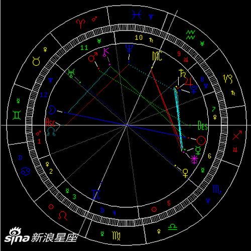 双子座满月