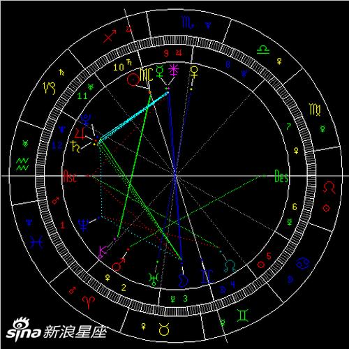 水星六合木星