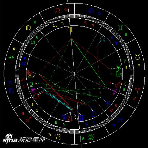 太阳进入射手座