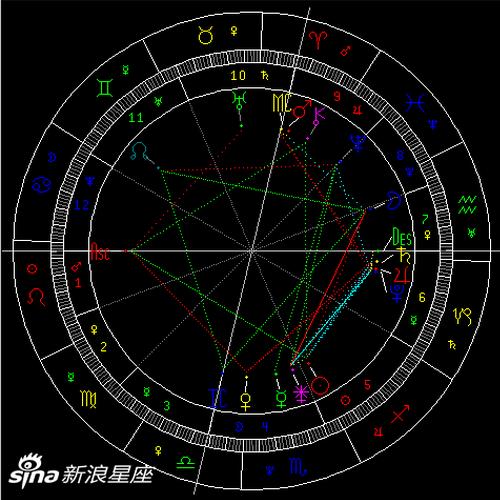 金星进入天蝎座