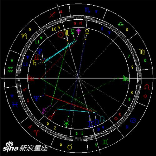 水星六合土星