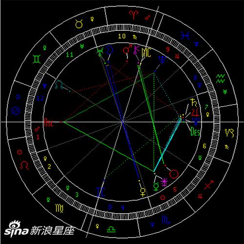 金星冲天王星