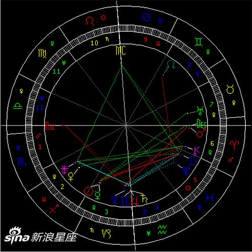 土星木星精准相合于水瓶座