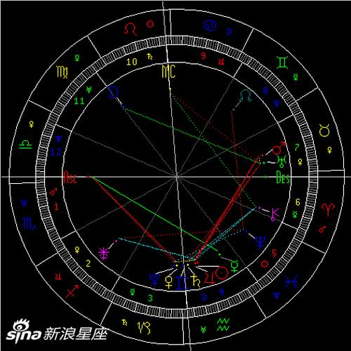 2021年第1次水星逆行:人权&社科