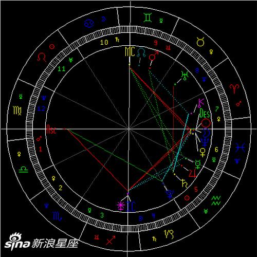 2021年双鱼座新月:理解&包容