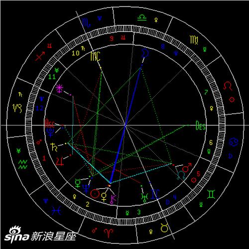 2021年天秤座满月:学会独立