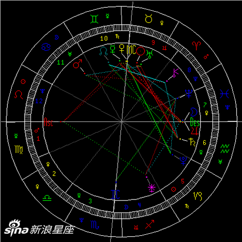 火星六合天王星