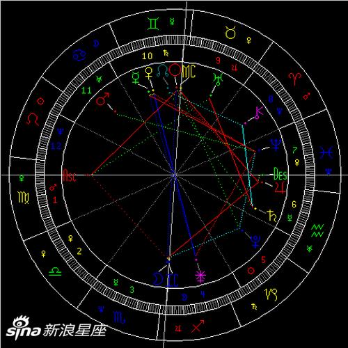 水星合金星