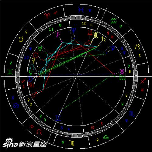 木星进入双鱼座:明确理想与局限