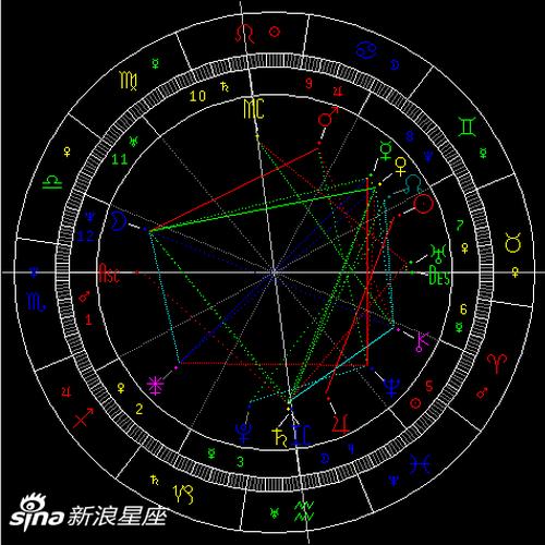 2021年土星逆行:接受责任衡量现状(组图)