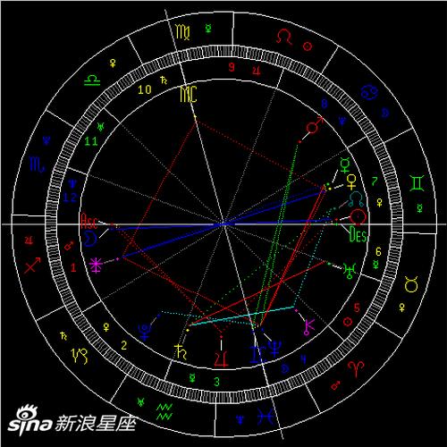 2021年射手座满月月食:热情&;理性