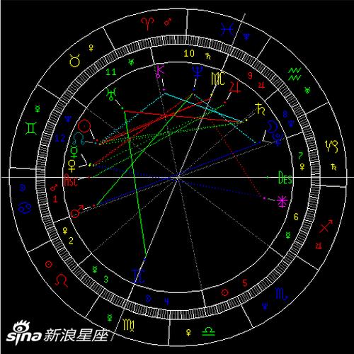 2021年第2次水星逆行:有效沟通