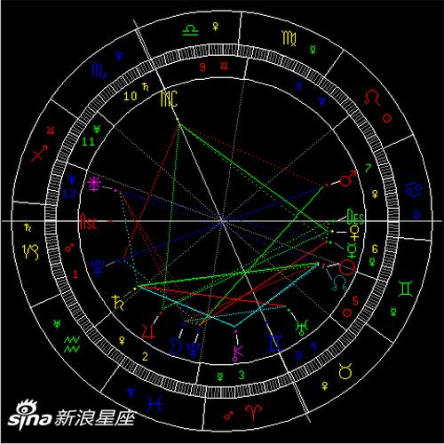 金星进入巨蟹座