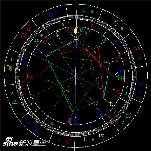 太阳刑海王星
