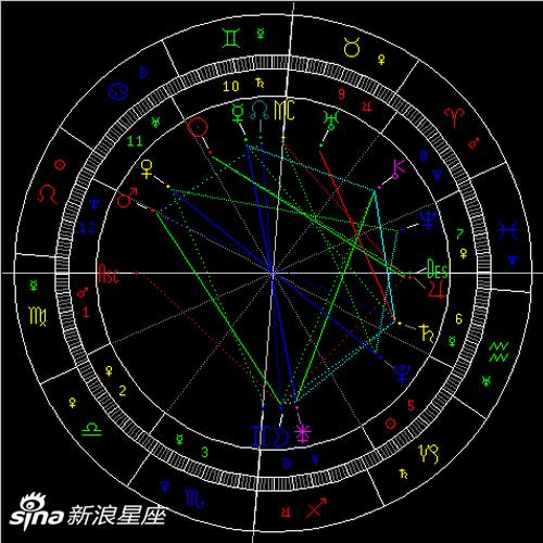 金星冲冥王星