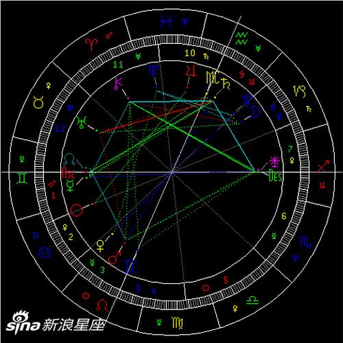 2021海王星逆行:庄生晓梦不做迷蝶