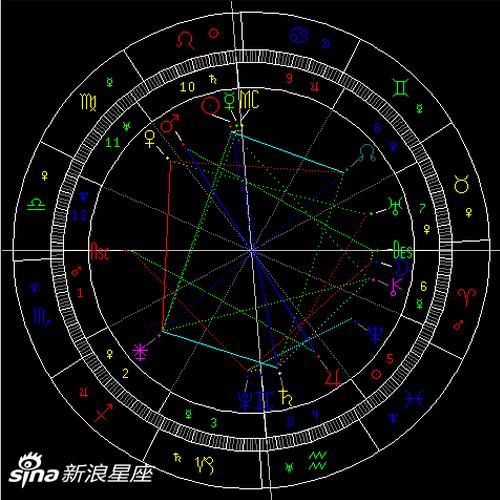 太阳冲土星