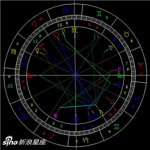 2021年水瓶座满月:解决往事大步向前