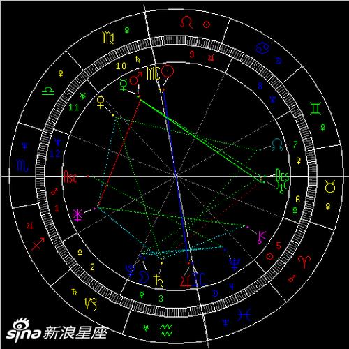 金星拱土星