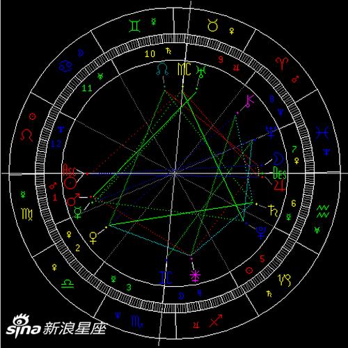 太阳进入处女座