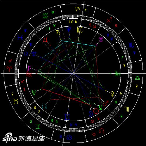2021年狮子座新月:重视道德及规则
