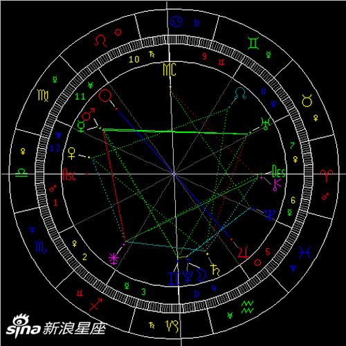 2021天王星逆行:强调核心价值