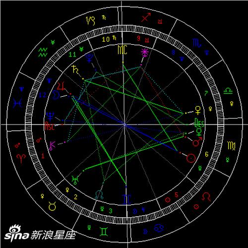2021水瓶座满月:正视过去寄望未来
