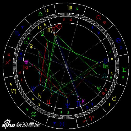 金星刑木星
