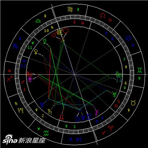 金星冲天王星