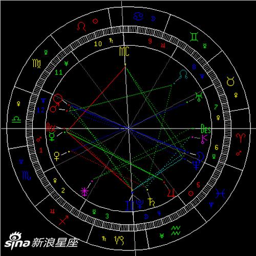 双鱼座满月