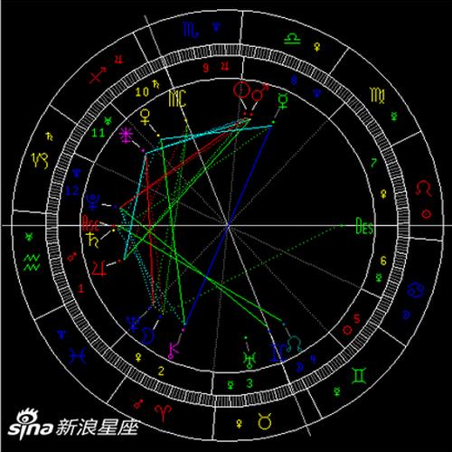 水星六合金星
