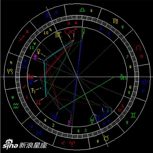 太阳进入天蝎座