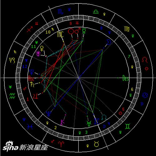 水星刑冥王星