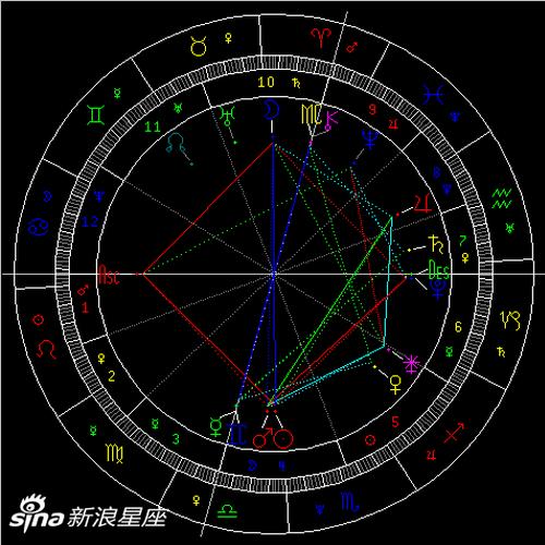 2021年白羊座满月:直面现状并解决