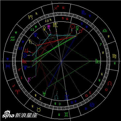 水星合火星