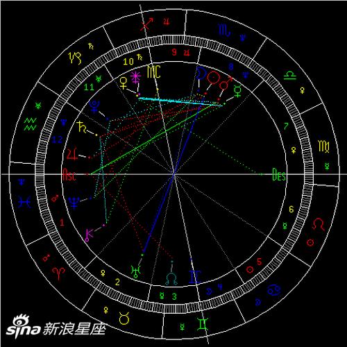 水星刑土星