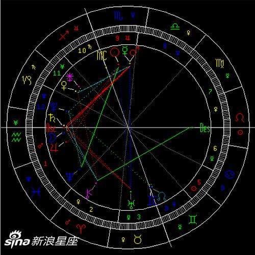 太阳刑木星