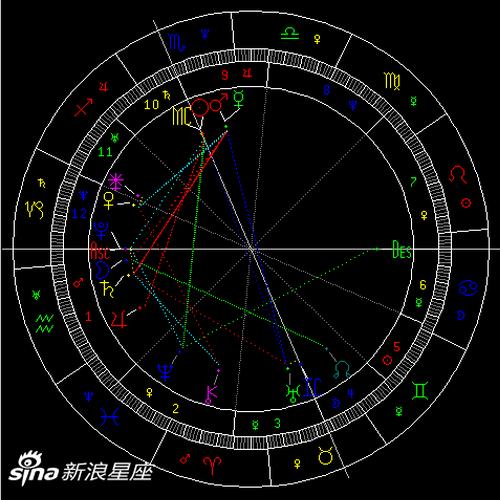 火星冲天王星