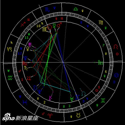 金星拱天王星