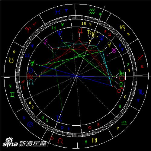 金牛座满月