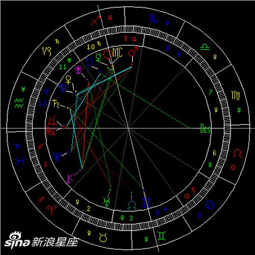 水星刑海王星