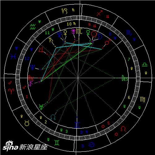 2021年射手座新月日食:明确理想