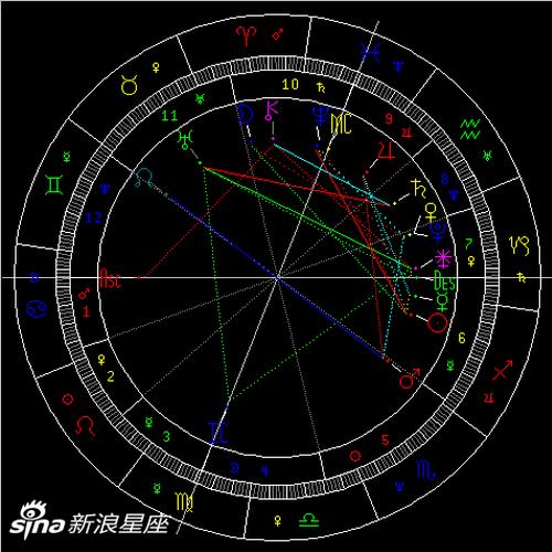 火星进入射手座