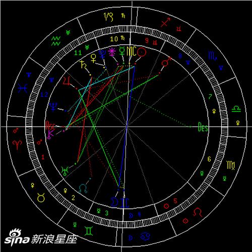 2021年双子座满月:重视沟通