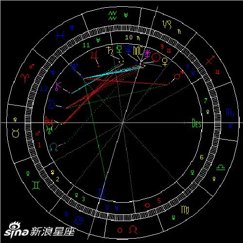 水星刑天王星